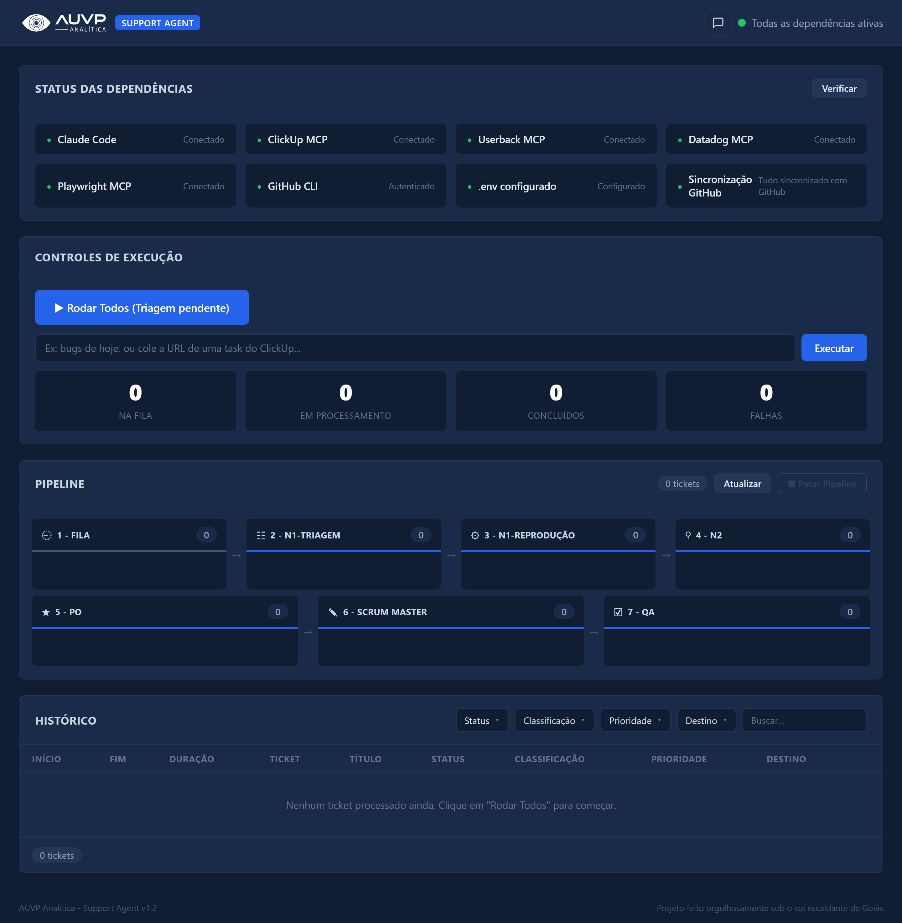 Dashboard do AUVP Support Agent, o sistema multi-agente de IA construído pela ProdMan